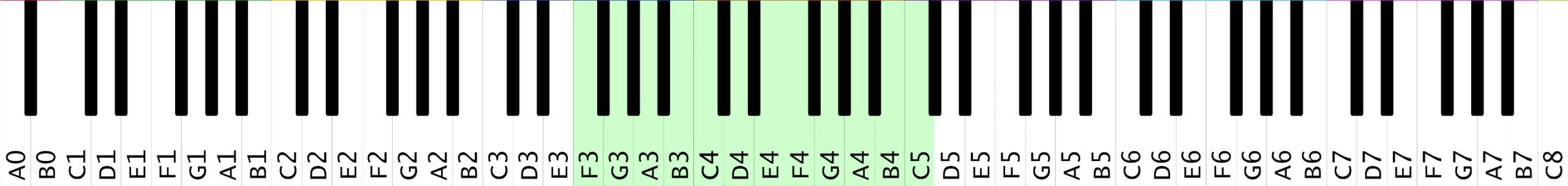 f3-c5