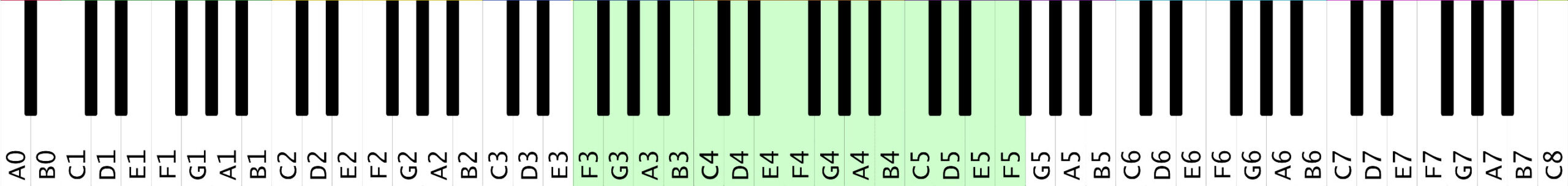 f3-f5